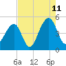 Hamlin Sound tide chart for Friday, August 11, 2023