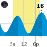 Hamlin Sound tide chart for Wednesday, August 16, 2023