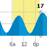 Hamlin Sound tide chart for Thursday, August 17, 2023
