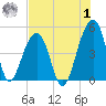Hamlin Sound tide chart for Tuesday, August 1, 2023