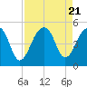 Hamlin Sound tide chart for Monday, August 21, 2023
