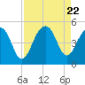 Hamlin Sound tide chart for Tuesday, August 22, 2023