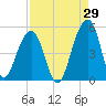 Hamlin Sound tide chart for Tuesday, August 29, 2023