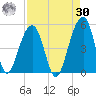 Hamlin Sound tide chart for Wednesday, August 30, 2023