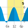 Hamlin Sound tide chart for Saturday, August 5, 2023