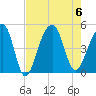 Hamlin Sound tide chart for Sunday, August 6, 2023