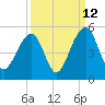 Hamlin Sound tide chart for Tuesday, September 12, 2023