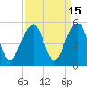 Hamlin Sound tide chart for Friday, September 15, 2023