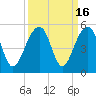 Hamlin Sound tide chart for Saturday, September 16, 2023