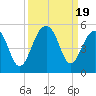 Hamlin Sound tide chart for Tuesday, September 19, 2023