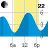 Hamlin Sound tide chart for Friday, September 22, 2023