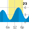 Hamlin Sound tide chart for Saturday, September 23, 2023