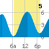 Hamlin Sound tide chart for Tuesday, September 5, 2023