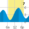 Hamlin Sound tide chart for Thursday, September 7, 2023
