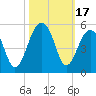Hamlin Sound tide chart for Tuesday, October 17, 2023