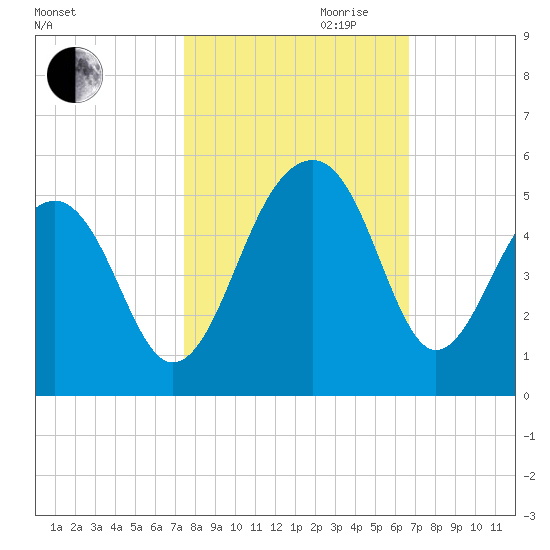 Hamlin Sound tide chart for Saturday, October 21, 2023