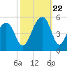 Hamlin Sound tide chart for Sunday, October 22, 2023