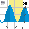 Hamlin Sound tide chart for Saturday, October 28, 2023