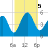Hamlin Sound tide chart for Thursday, October 5, 2023