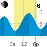 Hamlin Sound tide chart for Friday, October 6, 2023