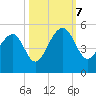 Hamlin Sound tide chart for Saturday, October 7, 2023