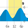 Hamlin Sound tide chart for Monday, October 9, 2023