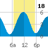 Hamlin Sound tide chart for Saturday, November 18, 2023