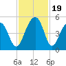 Hamlin Sound tide chart for Sunday, November 19, 2023
