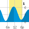 Hamlin Sound tide chart for Wednesday, November 1, 2023