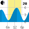 Hamlin Sound tide chart for Monday, November 20, 2023