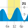 Hamlin Sound tide chart for Tuesday, November 21, 2023