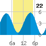 Hamlin Sound tide chart for Wednesday, November 22, 2023