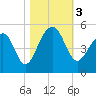 Hamlin Sound tide chart for Friday, November 3, 2023