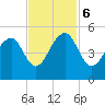 Hamlin Sound tide chart for Monday, November 6, 2023