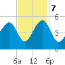 Hamlin Sound tide chart for Tuesday, November 7, 2023