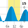 Hamlin Sound tide chart for Friday, December 15, 2023