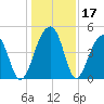 Hamlin Sound tide chart for Sunday, December 17, 2023