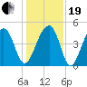 Hamlin Sound tide chart for Tuesday, December 19, 2023