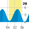 Hamlin Sound tide chart for Wednesday, December 20, 2023