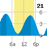 Hamlin Sound tide chart for Thursday, December 21, 2023
