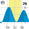 Hamlin Sound tide chart for Tuesday, December 26, 2023