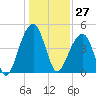 Hamlin Sound tide chart for Wednesday, December 27, 2023