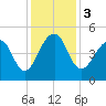 Hamlin Sound tide chart for Sunday, December 3, 2023