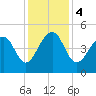 Hamlin Sound tide chart for Monday, December 4, 2023