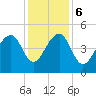 Hamlin Sound tide chart for Wednesday, December 6, 2023