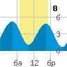 Hamlin Sound tide chart for Friday, December 8, 2023