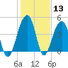 Hamlin Sound tide chart for Saturday, January 13, 2024