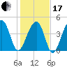 Hamlin Sound tide chart for Wednesday, January 17, 2024