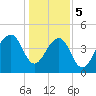 Hamlin Sound tide chart for Friday, January 5, 2024