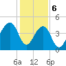 Hamlin Sound tide chart for Saturday, January 6, 2024